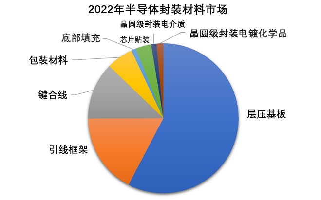 半導體材料_20230418155118_415