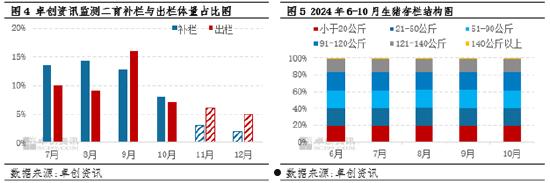 生猪：企业出栏计划环比减量，或扭转11月猪价下滑预期？