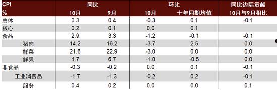 中金：边际改善后，还待财政继续发力